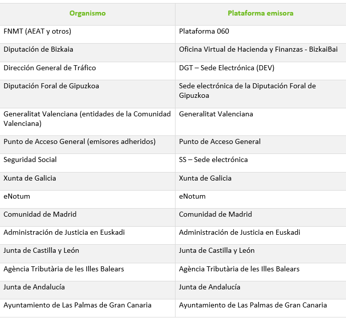 organismos_emisores