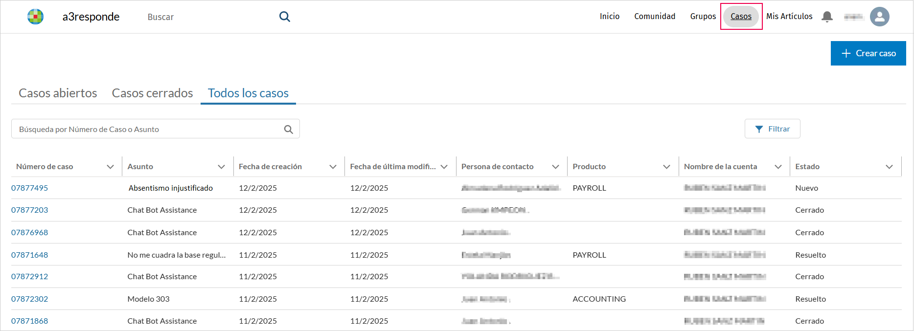Casos creados