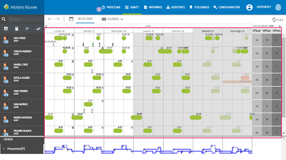 gantt