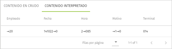 columnas contenido interpretado
