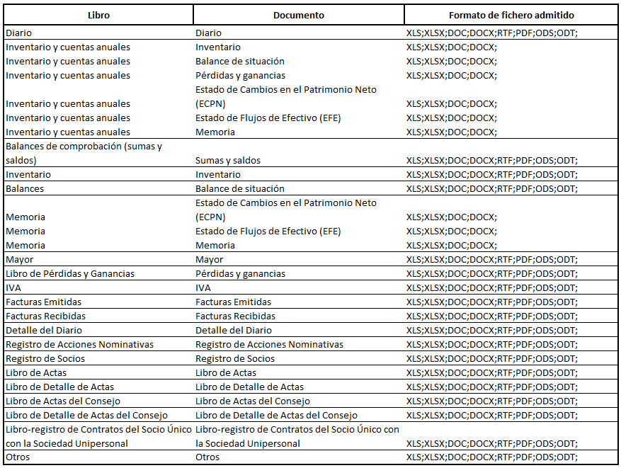 Formatos Legalia