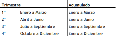 periodos sumas y saldos