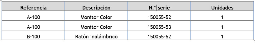 tabla serie ejemplo