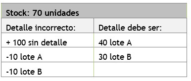 caso A