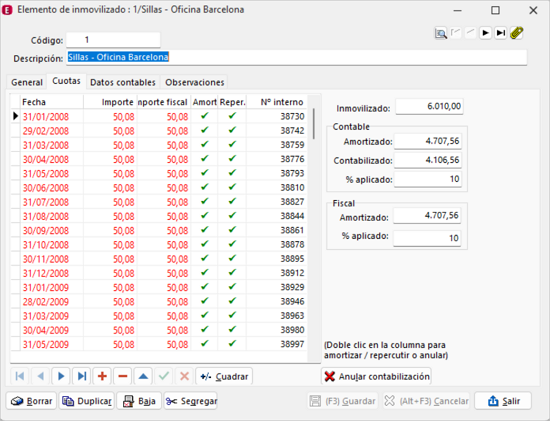 Cuotas del elemento