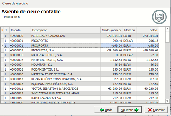 asiento cierre contable
