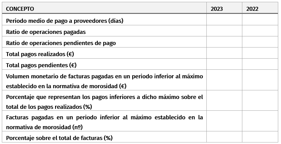 tabla concepto informe promedio