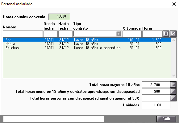 Personal asalariado