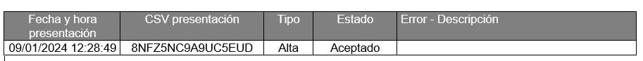 historico