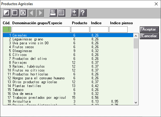 Desglose por producto