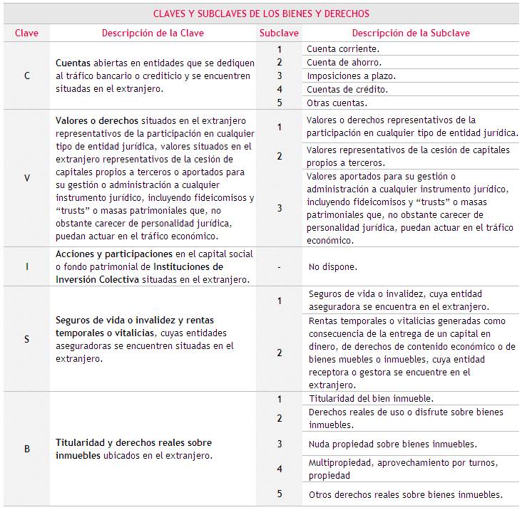 claves y subclaves de los bienes y derechos