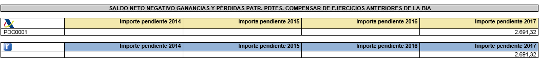 AEAT Informe comparativo datos fiscales compensaciones