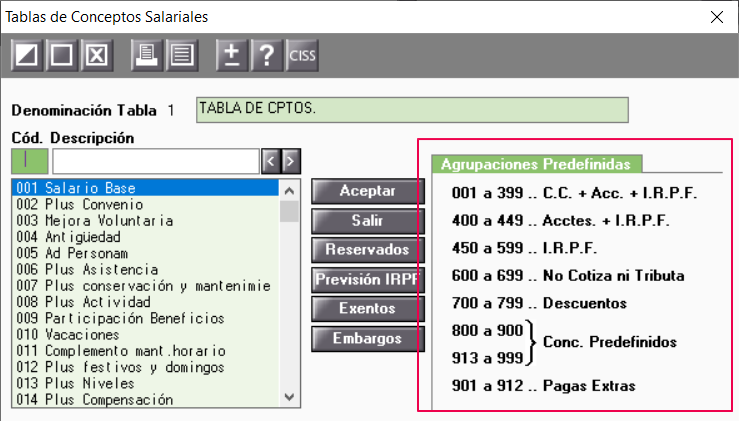agrupaciones conceptos
