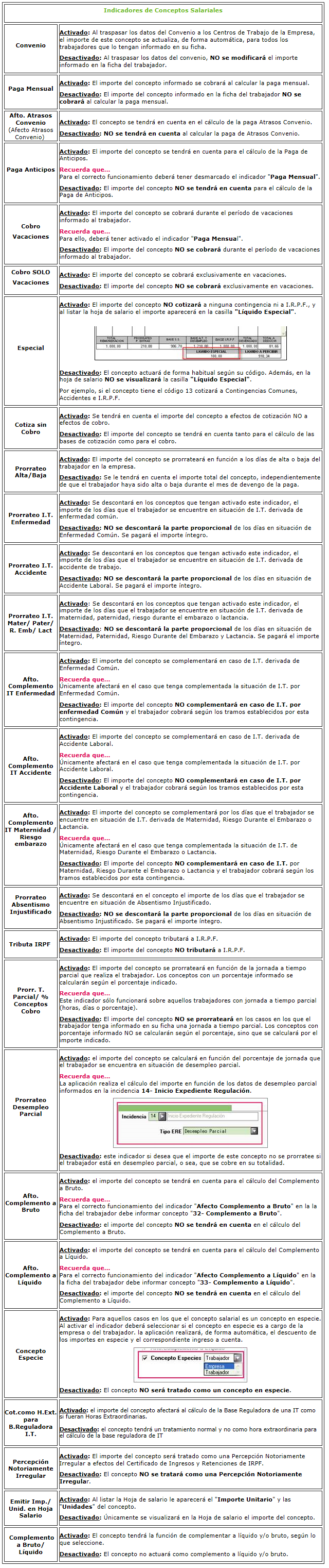 tabla_indicadores_conceptos