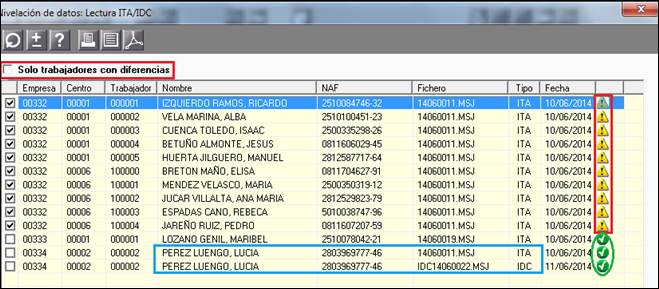 Sólo trabajadores con diferencias