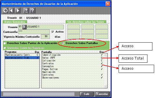 Derechos sobre pantallas