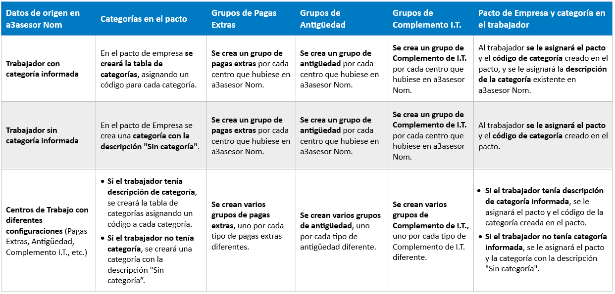 Empresa sin convenio asociado