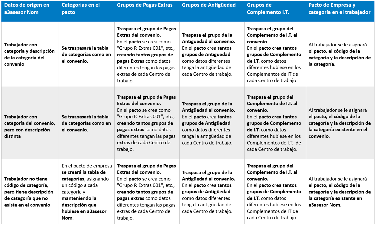 Empresa con convenio asociado