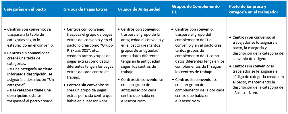 Empresa centros con convenio y centros sin convenio