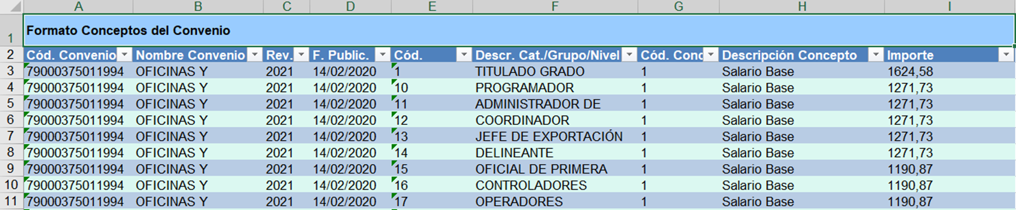 descripcion de las categorias