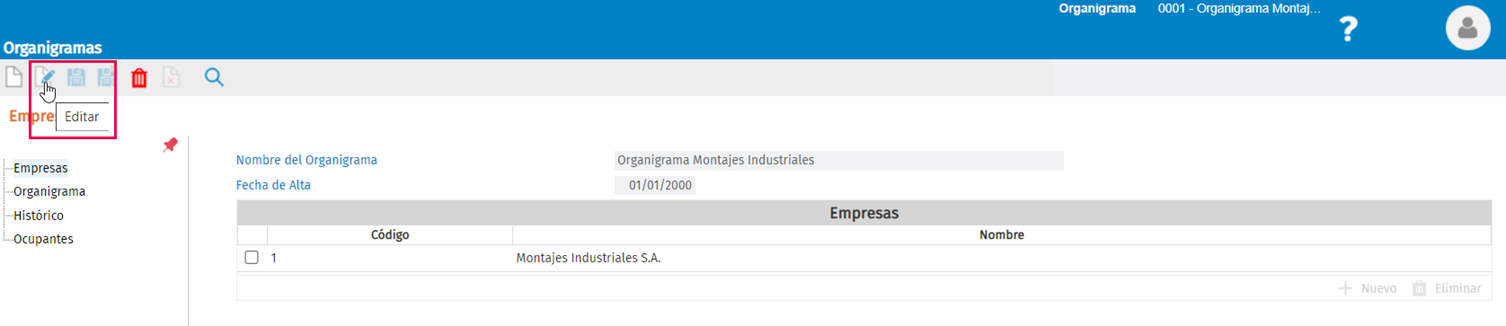 editar empresas organigrama