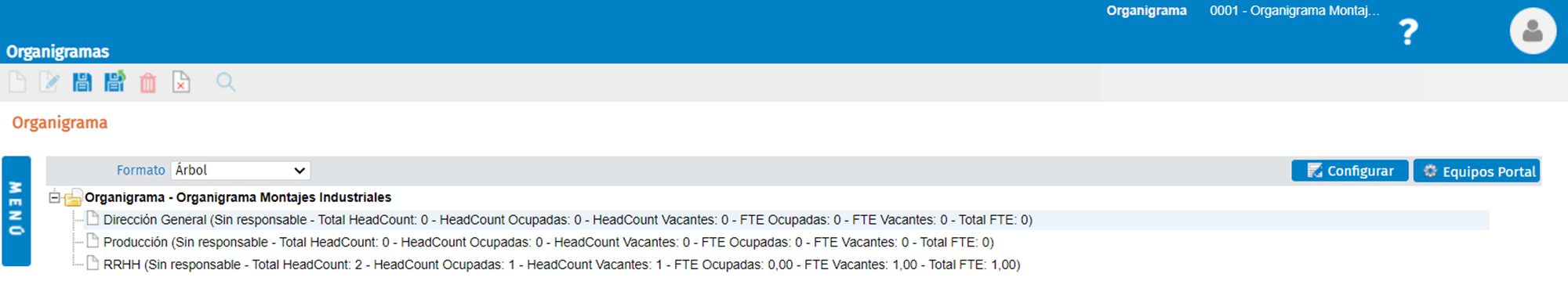estructura del organigrama