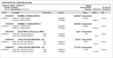 Ejemplo del Listado del informe