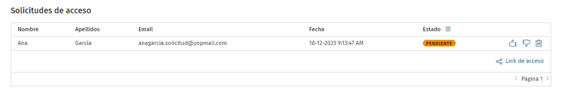 Solicitudes de acceso