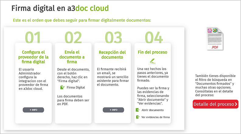 ventana interactiva con los pasos detallados de la firma digital