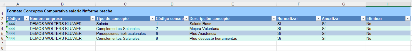 archivo excel conceptos comparativa salarial/ informe brecha