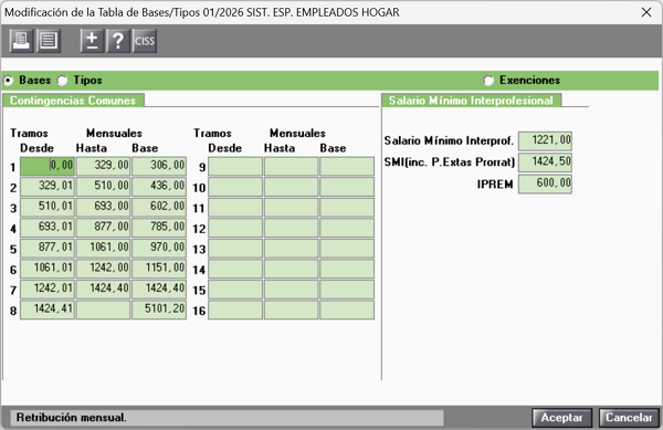 tablas de cotización de empleados del hogar