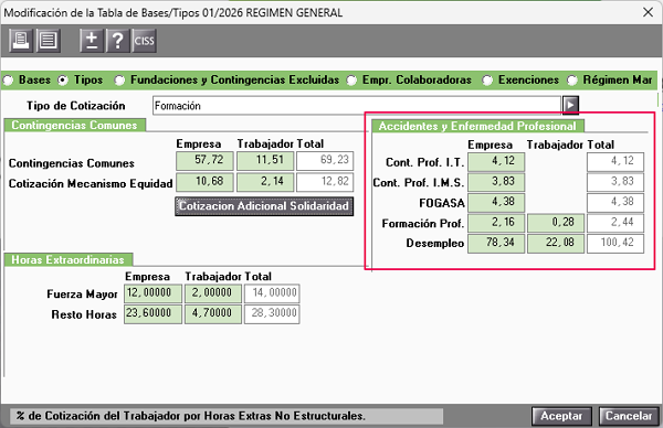 tabla con los importes de cotización para formación