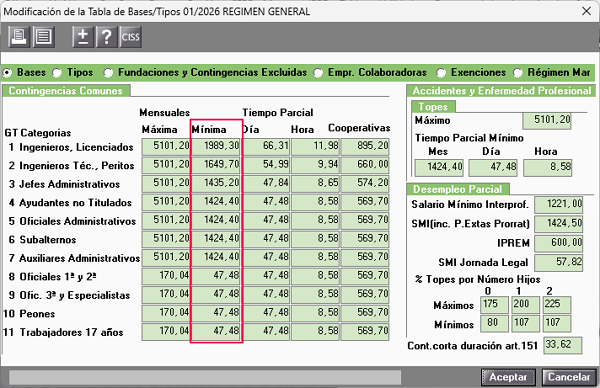 Tabla de bases mínimas para todos los regímenes