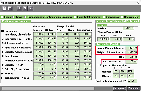tabla con el SMI de 2026