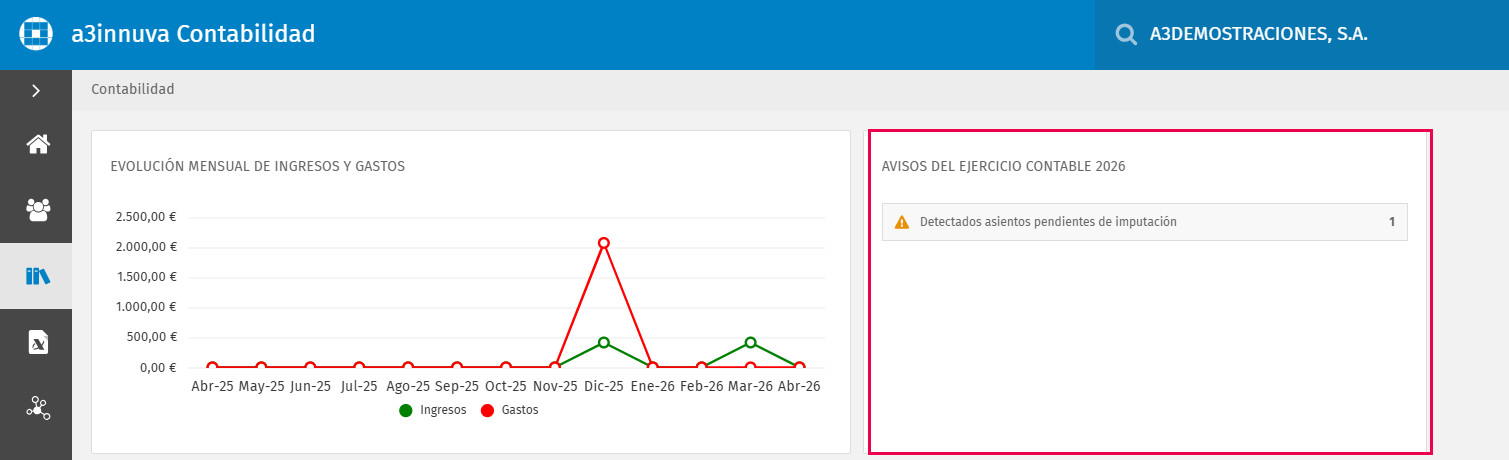 avisos de imputación alternativa