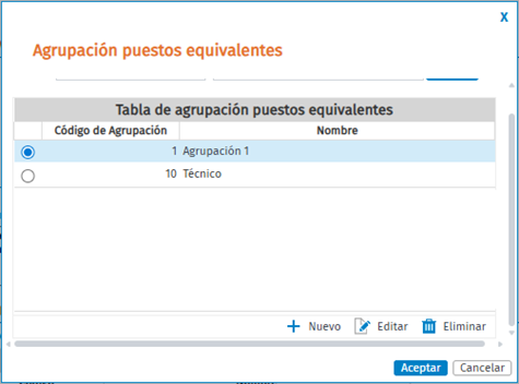 agrupación puestos de trabajo de igual valor