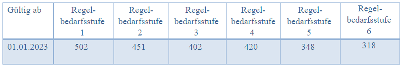 Tabelle1_Buergergeld