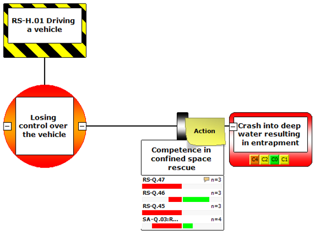 Action tracking graphics