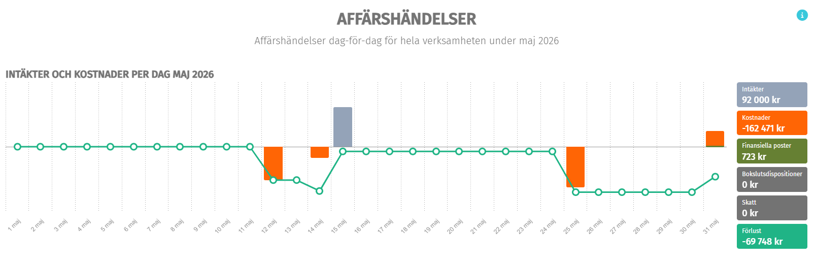 Finsit_Verksamheten_Affärshändelser_1.png