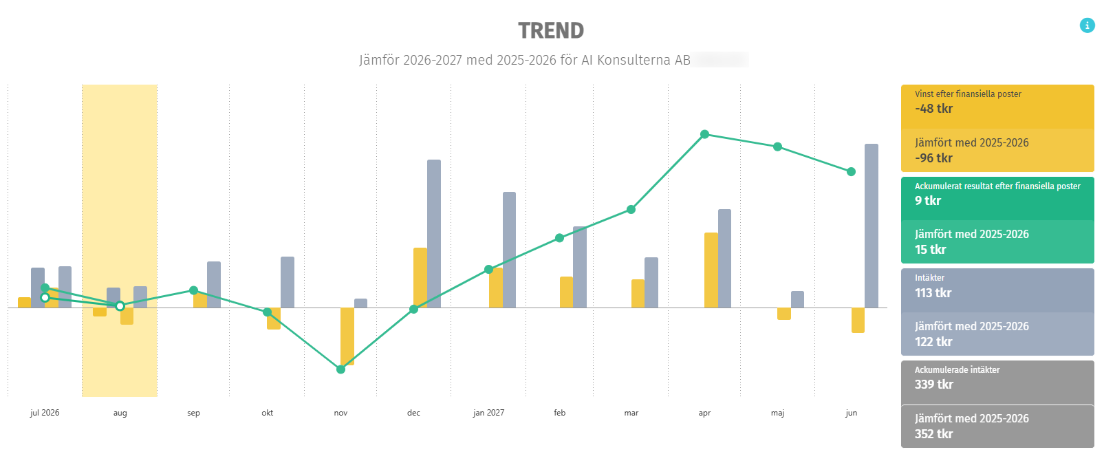 Finsit_Verksamheten_Trend_1.png