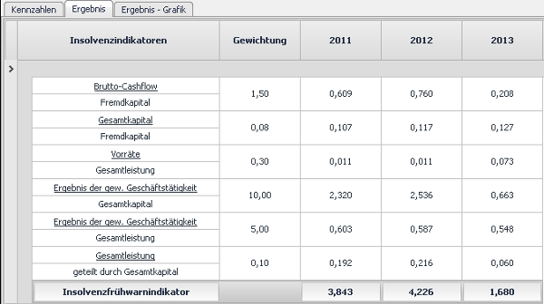 #3753244: akte jahresabschluss kennzahlenanalyse image35.png