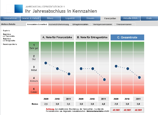 #3754396: akte jahresabschluss kennzahlenanalyse image51.png