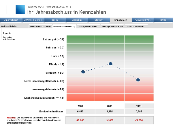 #3754397: akte jahresabschluss kennzahlenanalyse image52.png