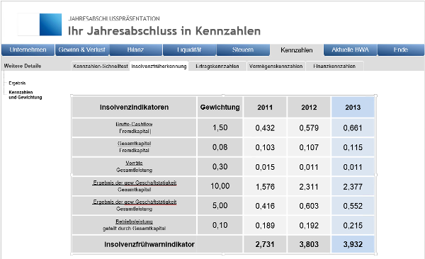 #3754398: akte jahresabschluss kennzahlenanalyse image53.png