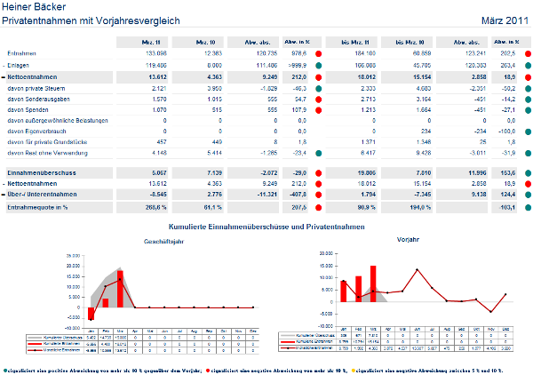 #3755877: akte fibu monatsreporting image12.png