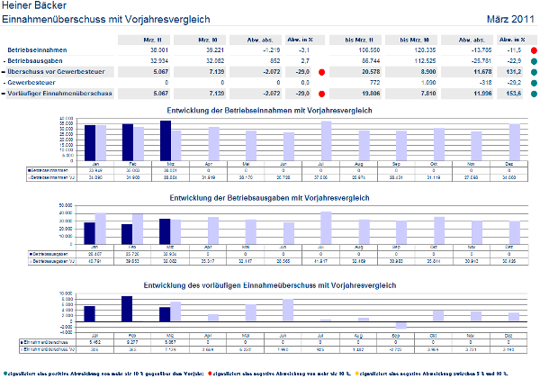 #3755893: akte fibu monatsreporting image18.png