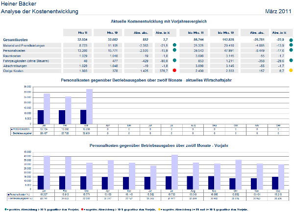 #3755921: akte fibu monatsreporting image22.png