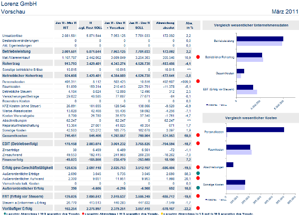 #3755956: akte fibu monatsreporting image32.png