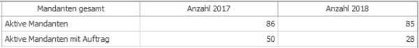 #3757662: akte kanzleiorganisation mitarbeiterplanung image119.png