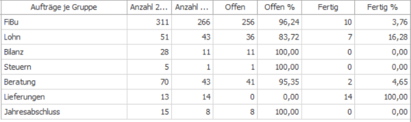 #3757670: akte kanzleiorganisation mitarbeiterplanung image121.png